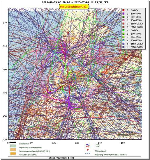 radarplot