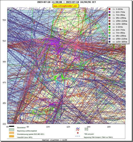 radarplot