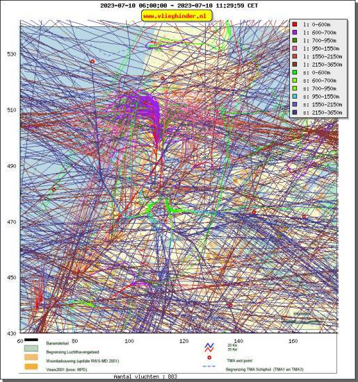 radarplot