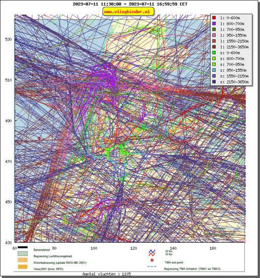 radarplot