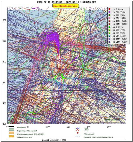 radarplot