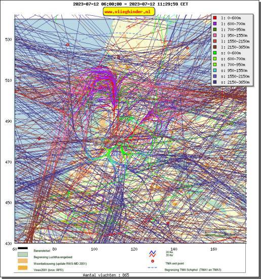 radarplot