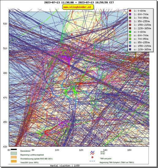 radarplot