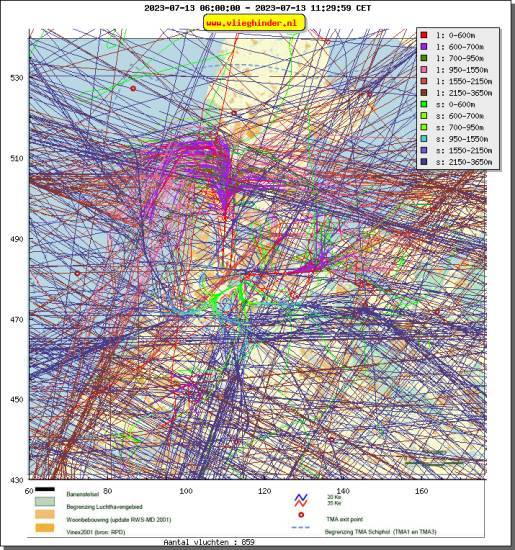 radarplot