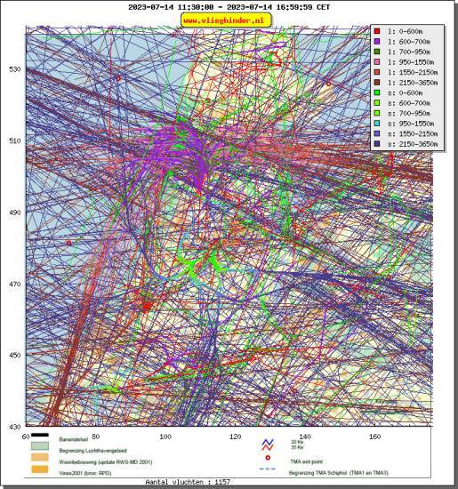 radarplot