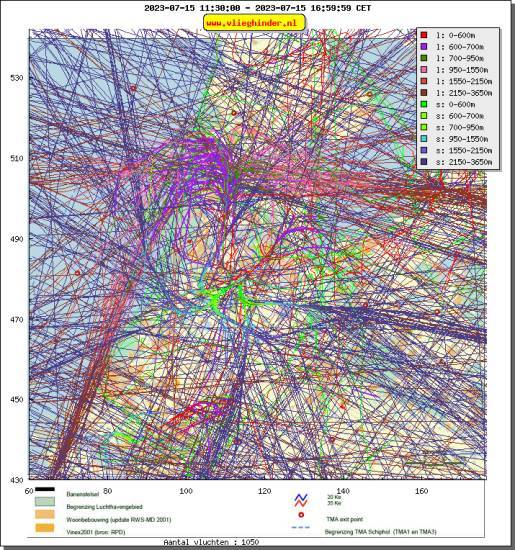 radarplot