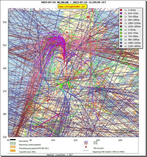 radarplot