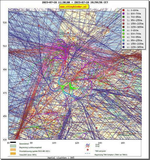 radarplot