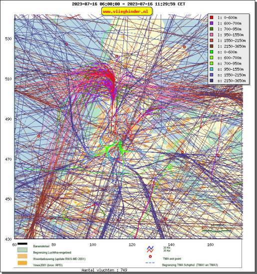 radarplot