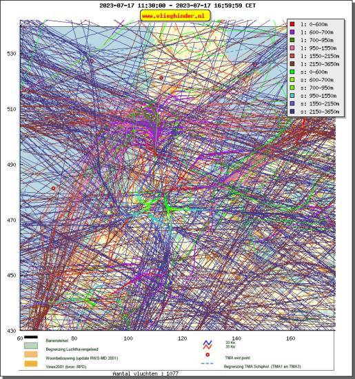 radarplot