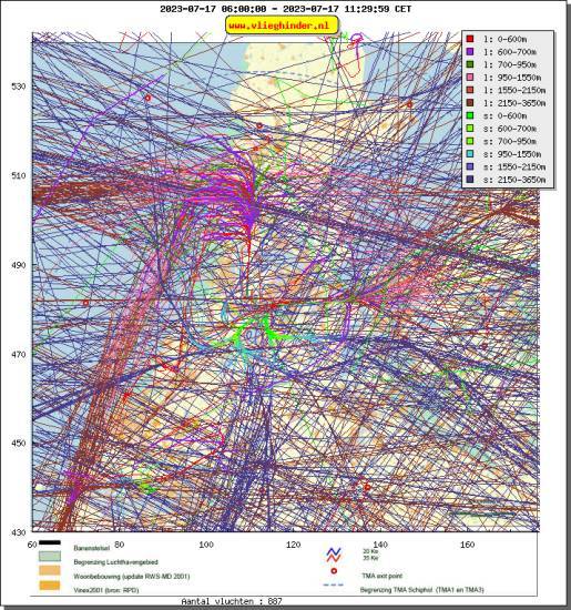 radarplot