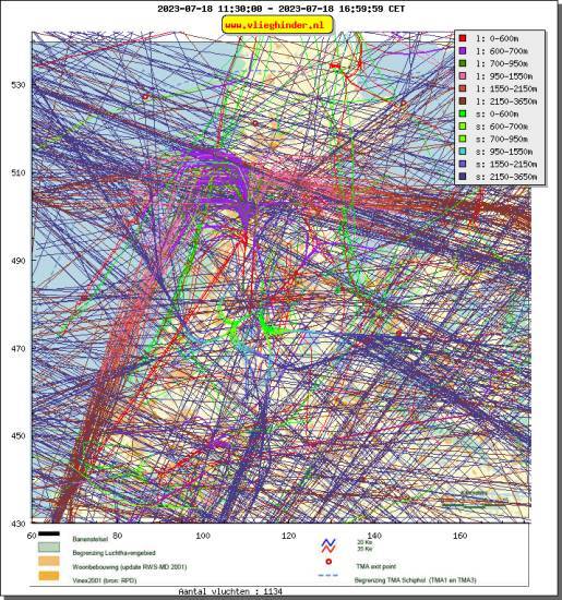 radarplot