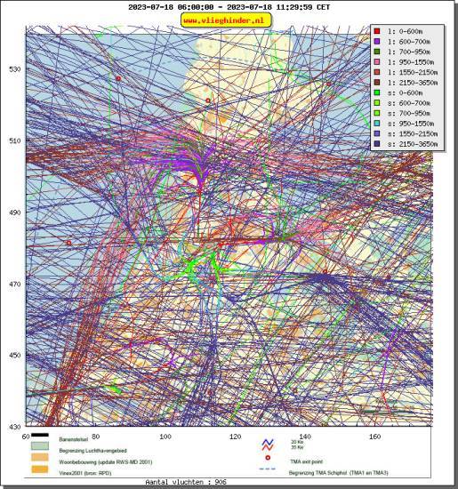 radarplot