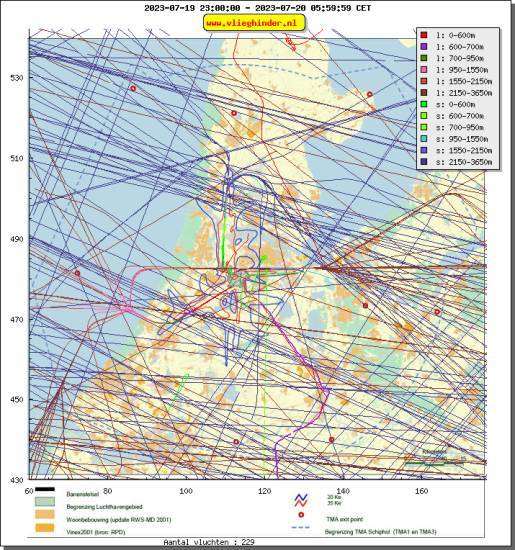 radarplot