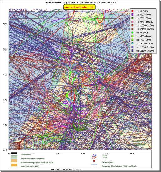 radarplot