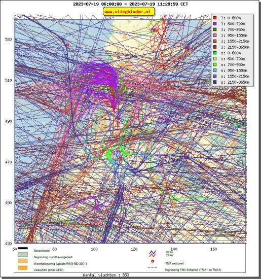 radarplot