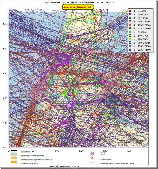 radarplot