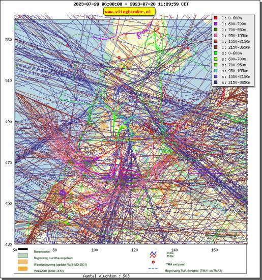 radarplot