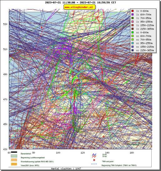 radarplot