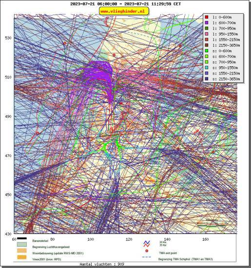 radarplot