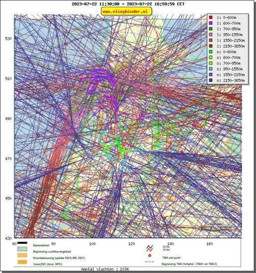 radarplot