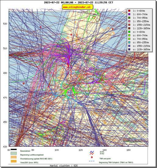 radarplot