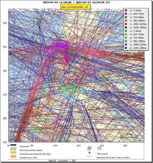 radarplot