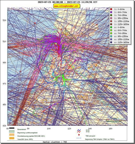 radarplot