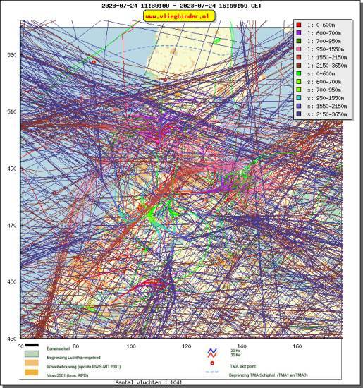 radarplot