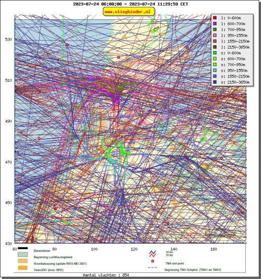 radarplot