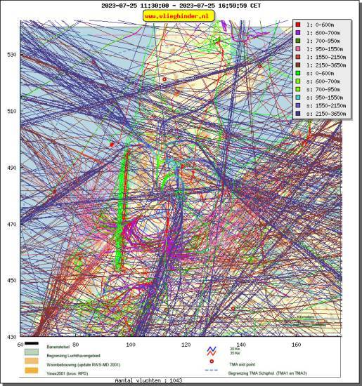 radarplot