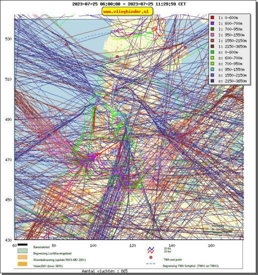 radarplot