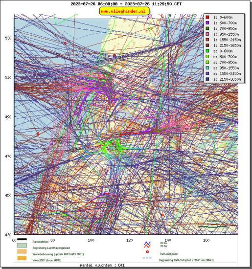 radarplot