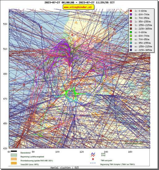 radarplot