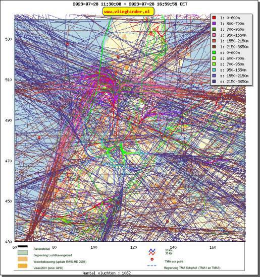 radarplot