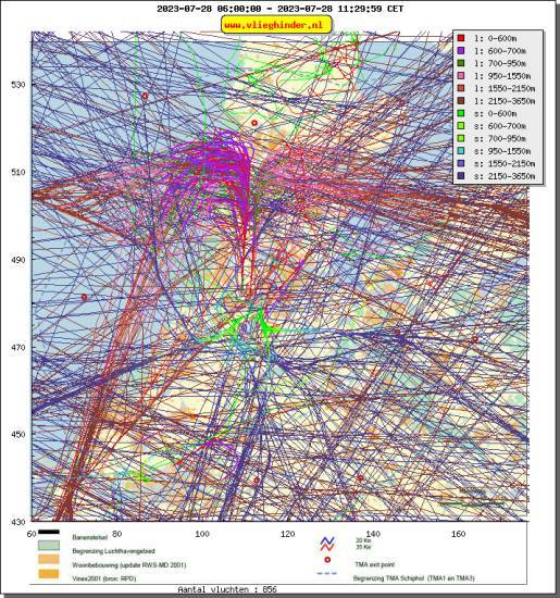 radarplot