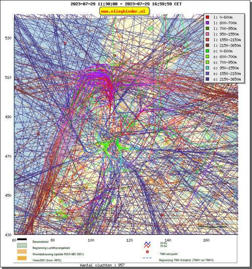 radarplot