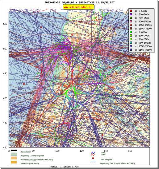 radarplot