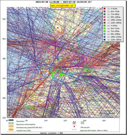 radarplot