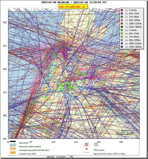 radarplot