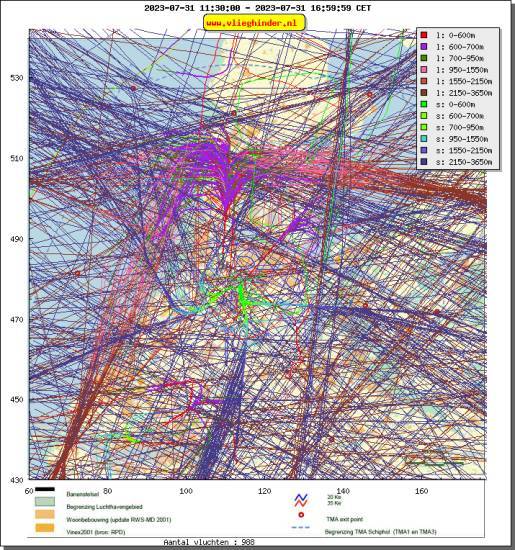 radarplot