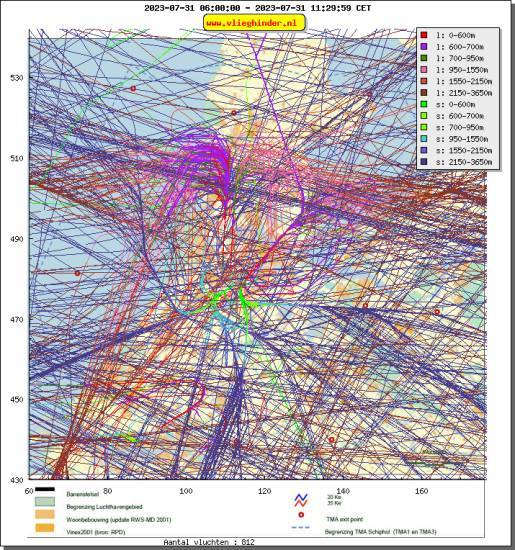 radarplot