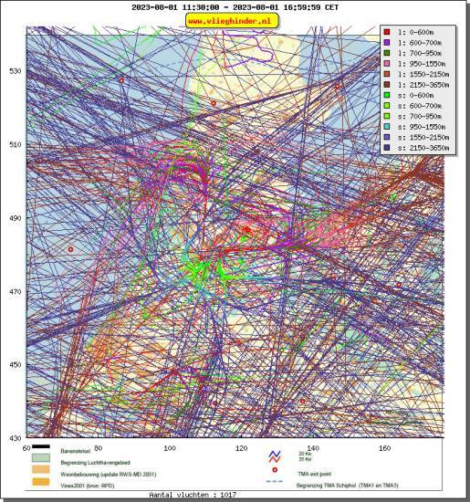 radarplot