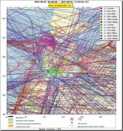 radarplot