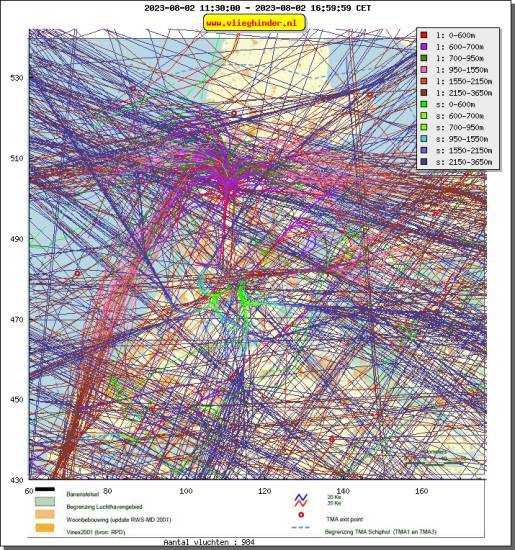 radarplot