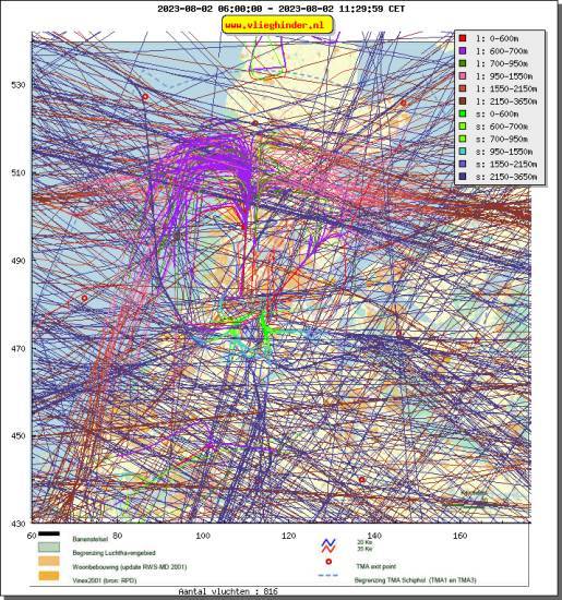 radarplot