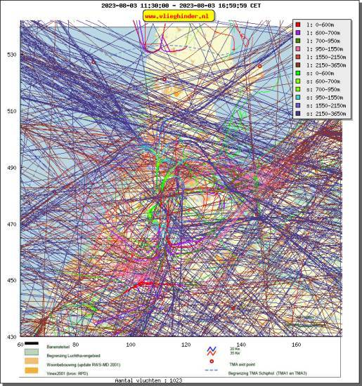 radarplot