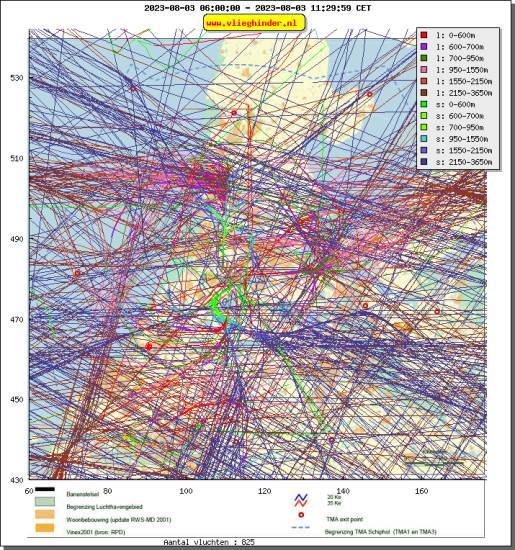 radarplot