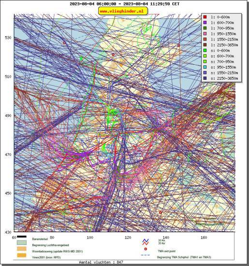 radarplot