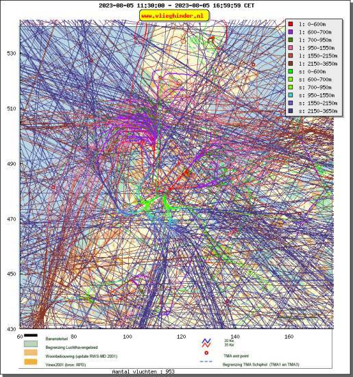 radarplot